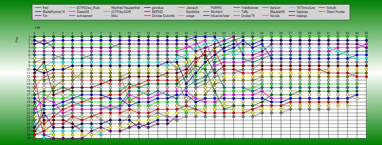 Positions