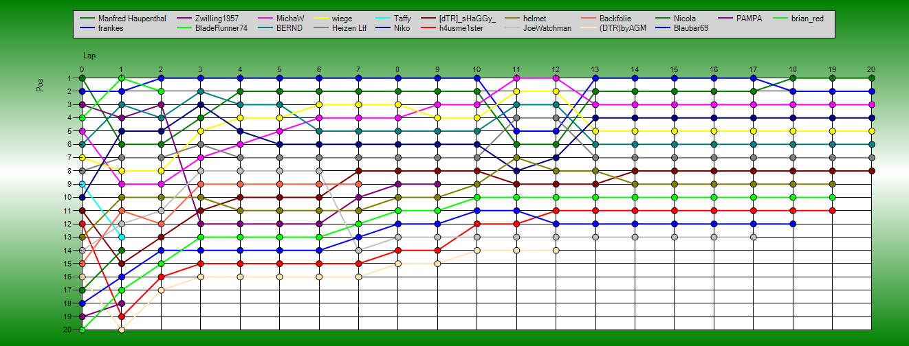 Positions