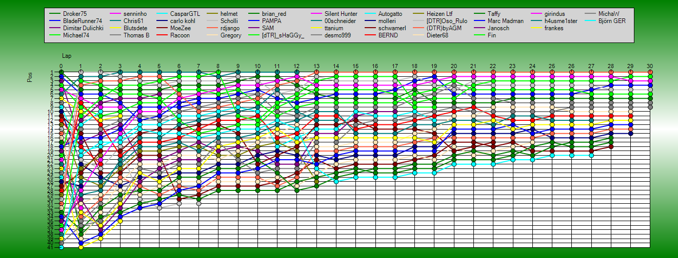 Positions