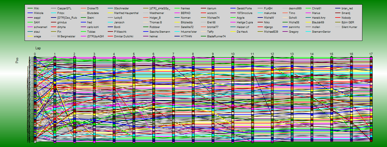 Positions