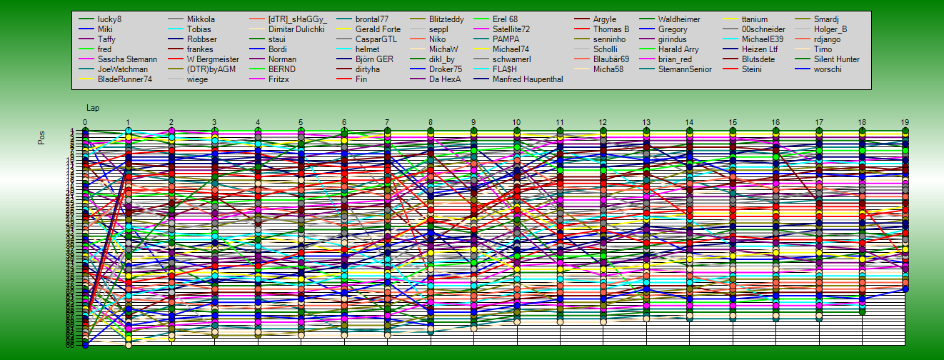 Positions