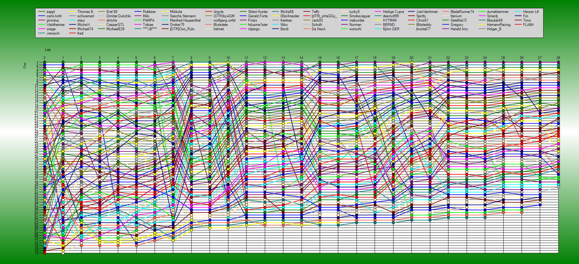 Positions