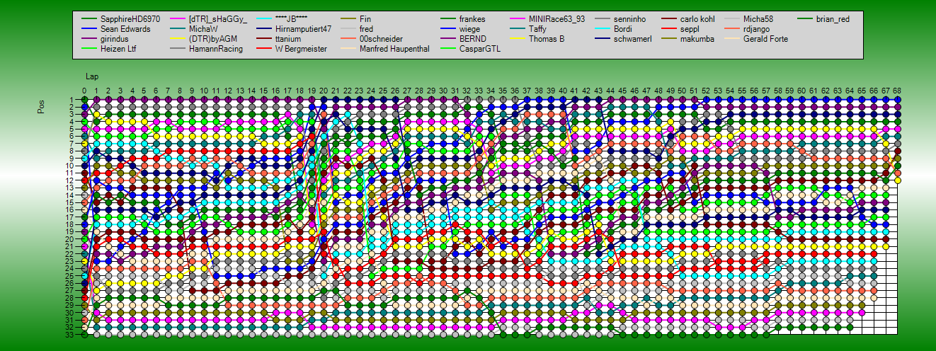 Positions