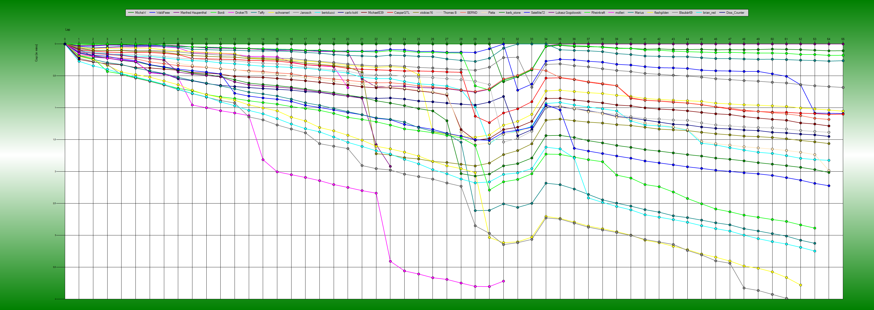 Gaps