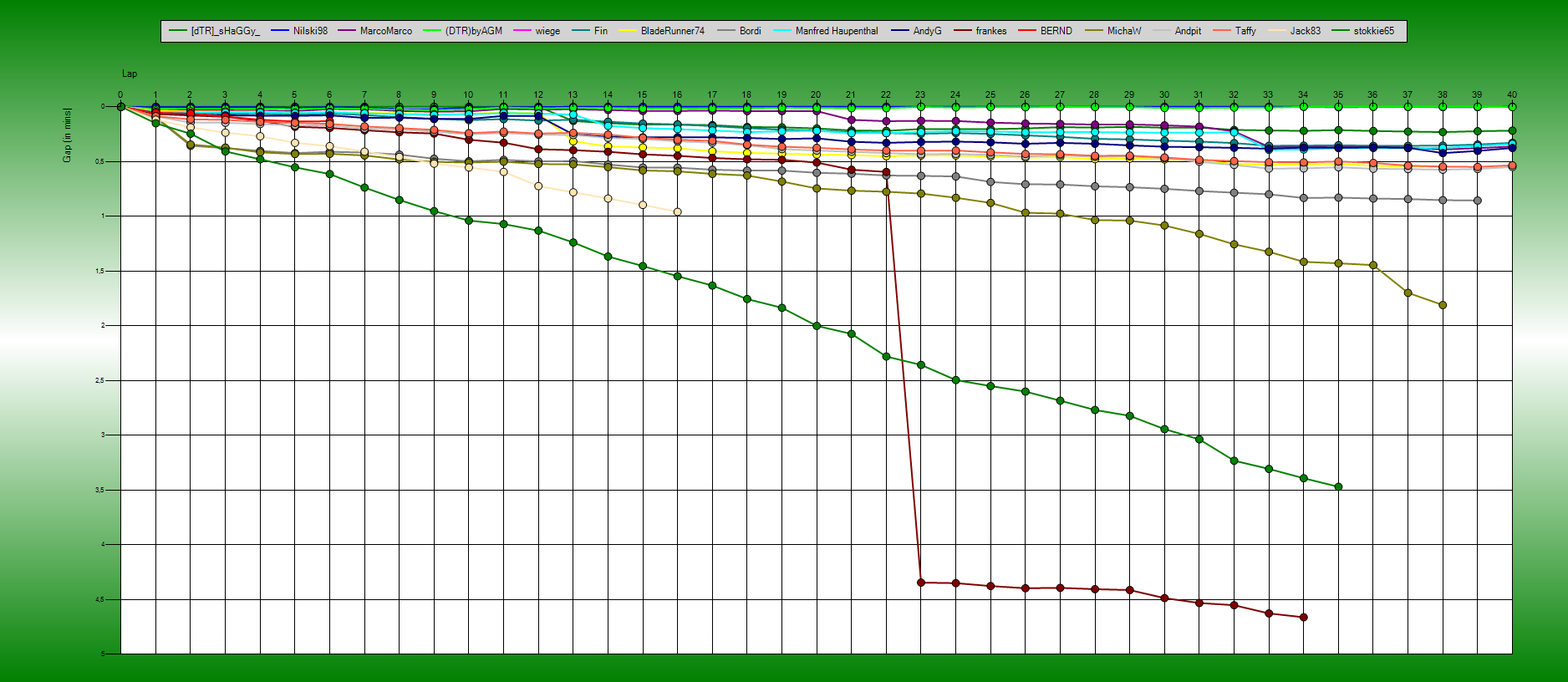 Gaps