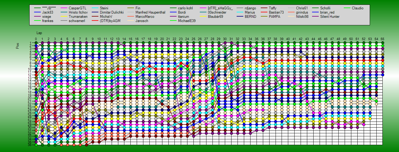 Positions