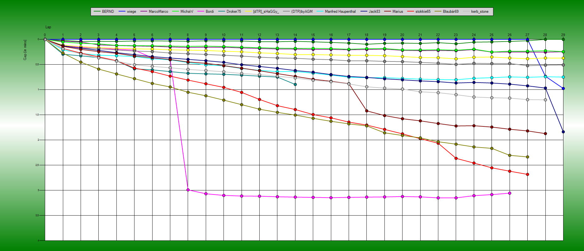 Gaps