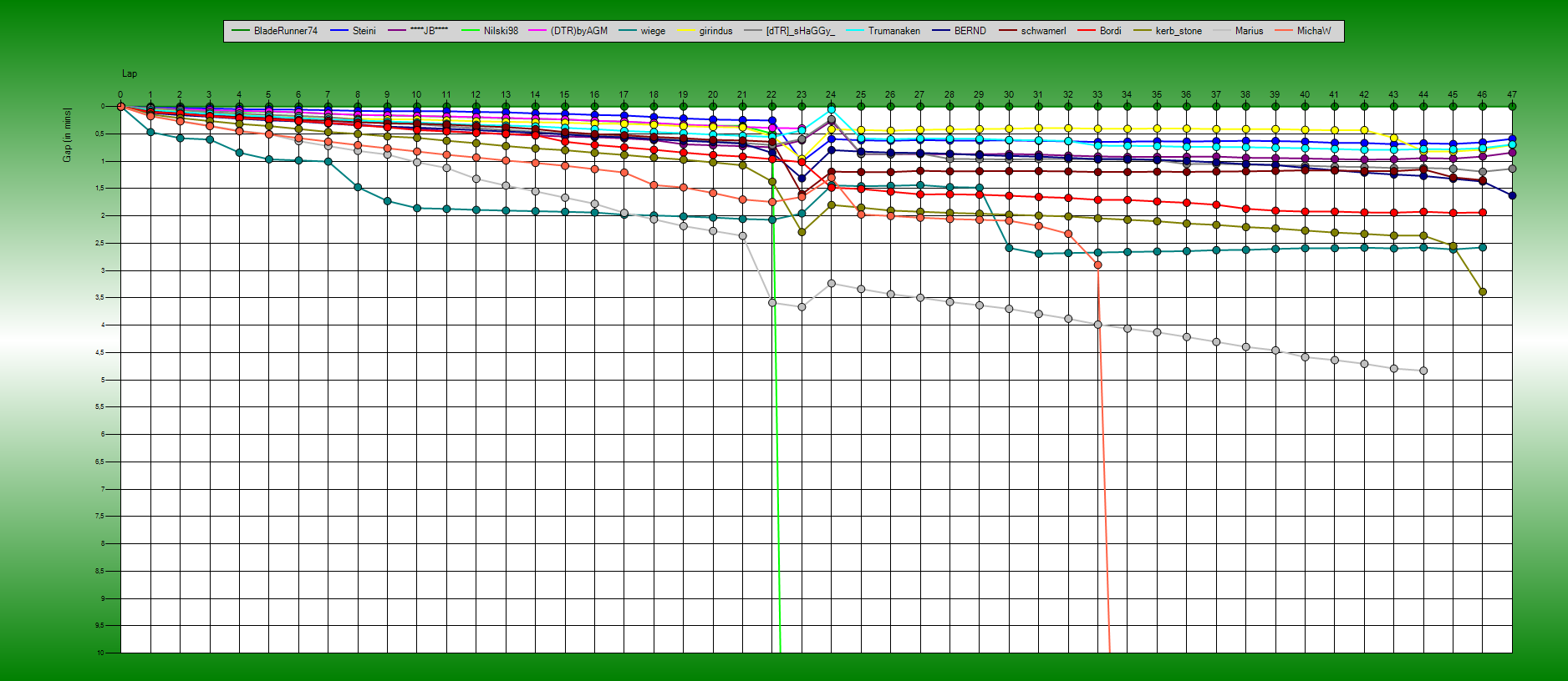 Gaps