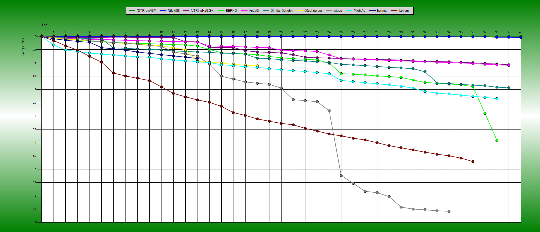 Gaps