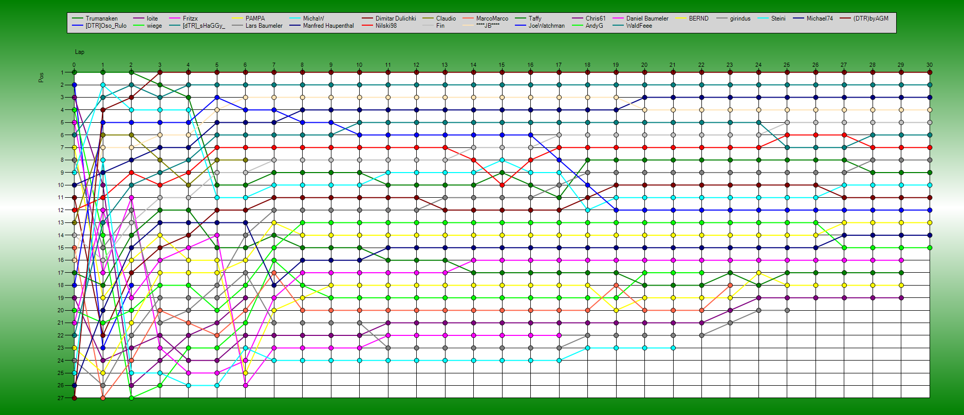 Positions