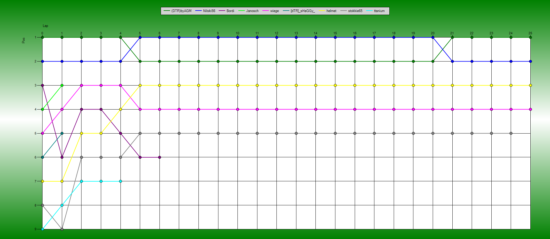 Positions