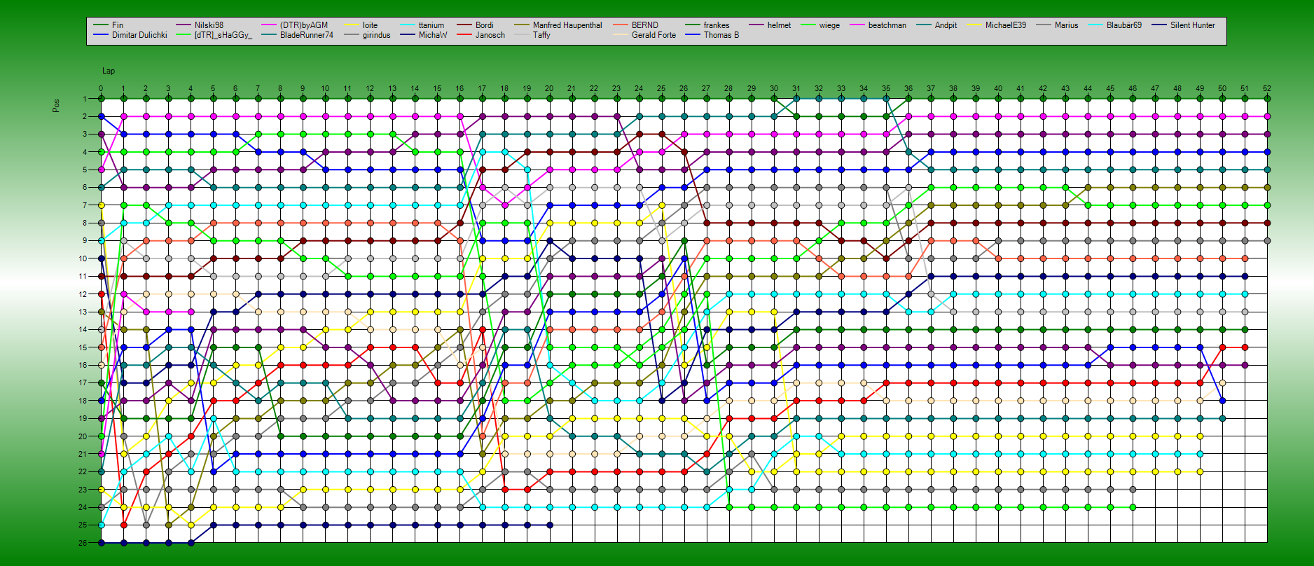 Positions