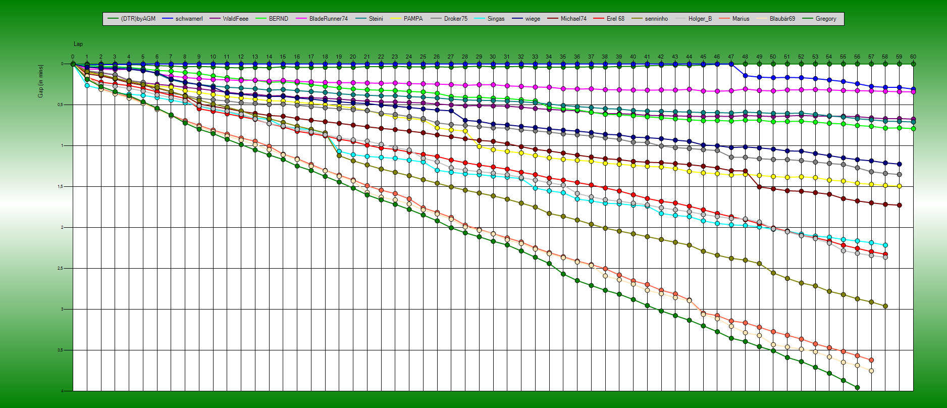 Gaps