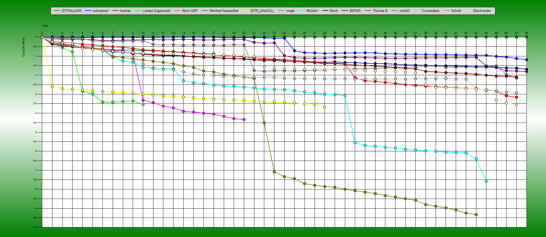 Gaps