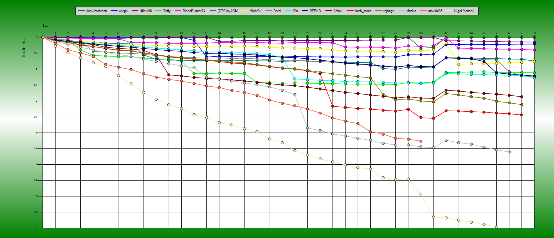 Gaps