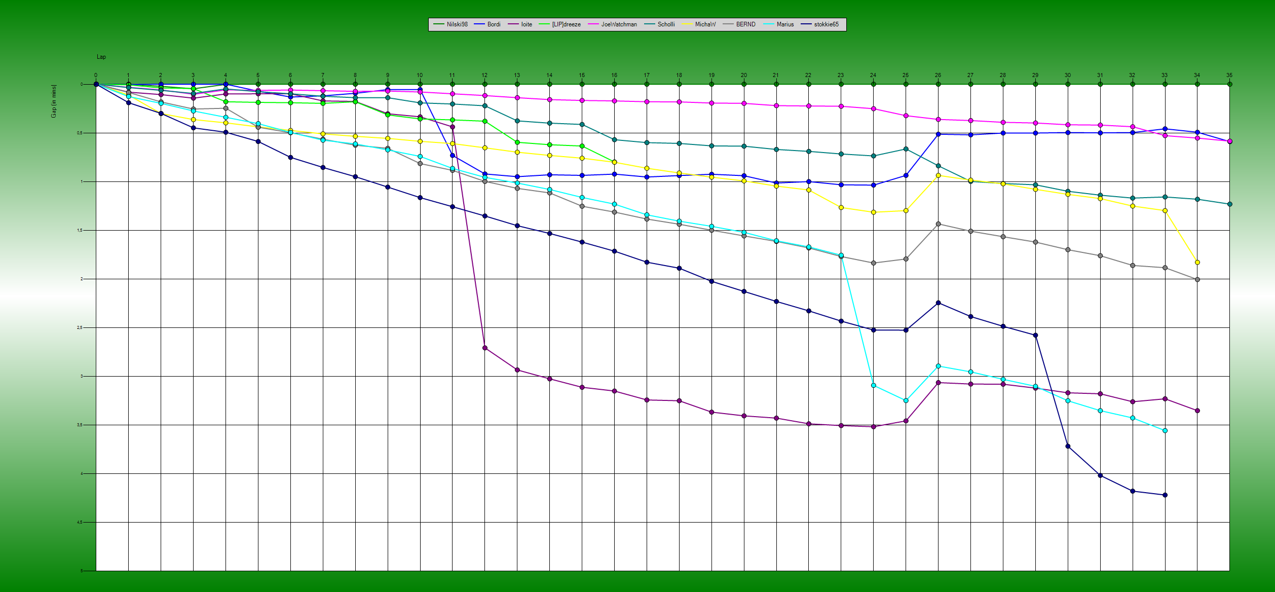 Gaps