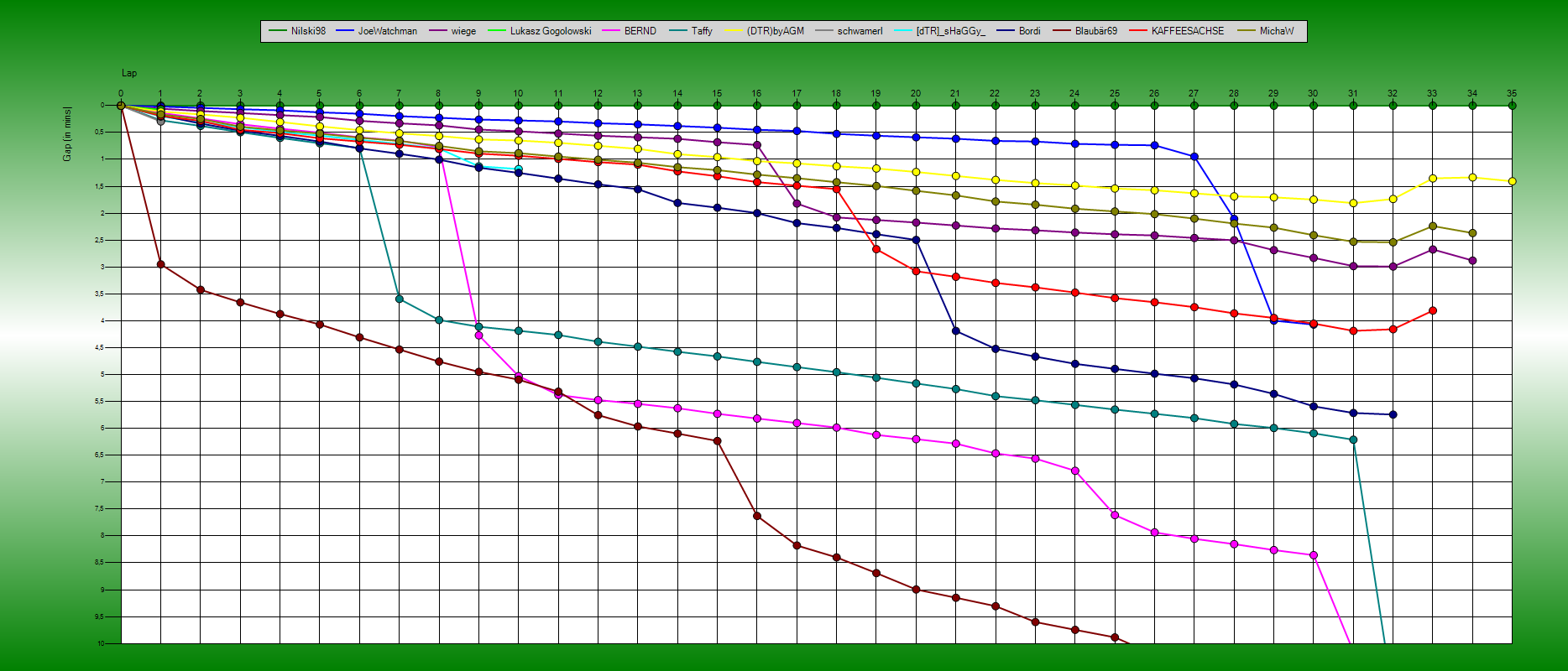 Gaps