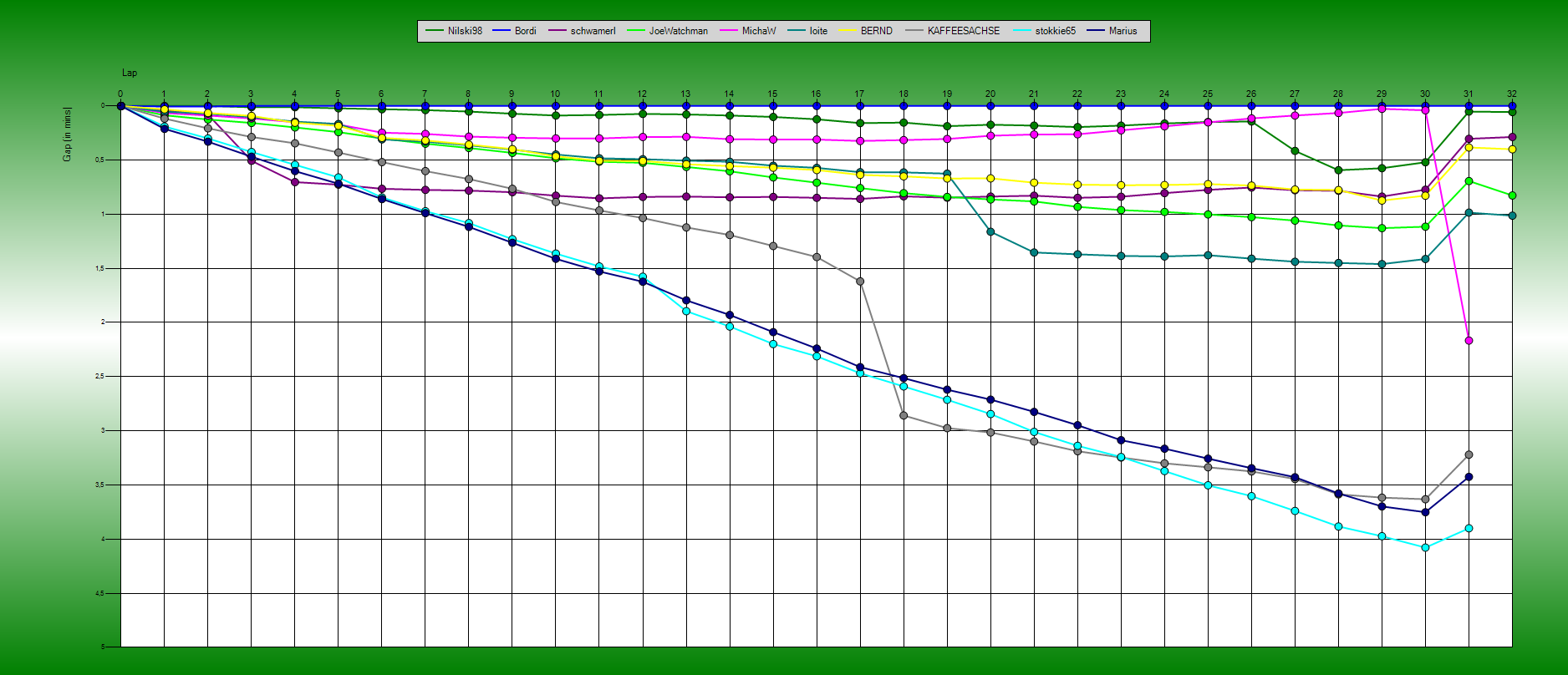Gaps