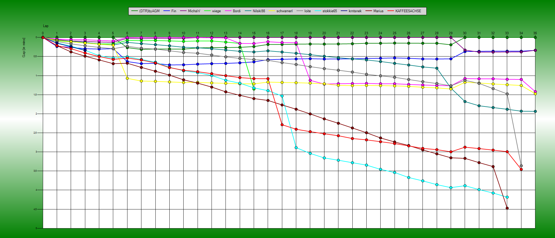 Gaps