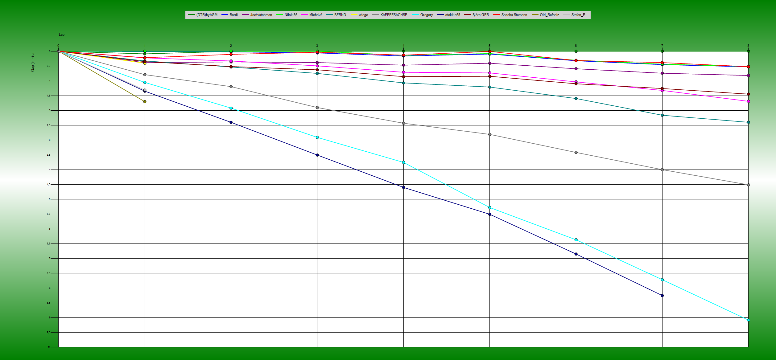 Gaps