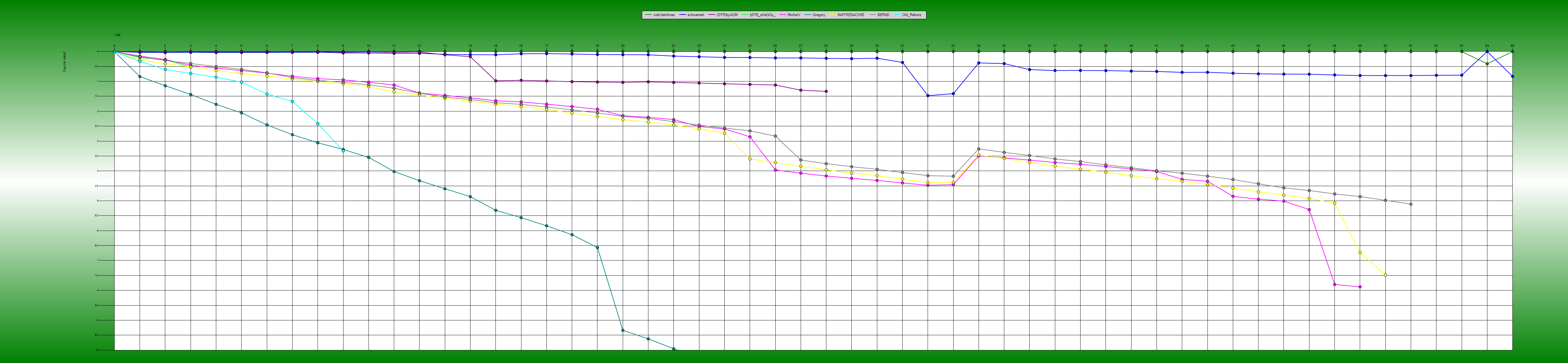 Gaps