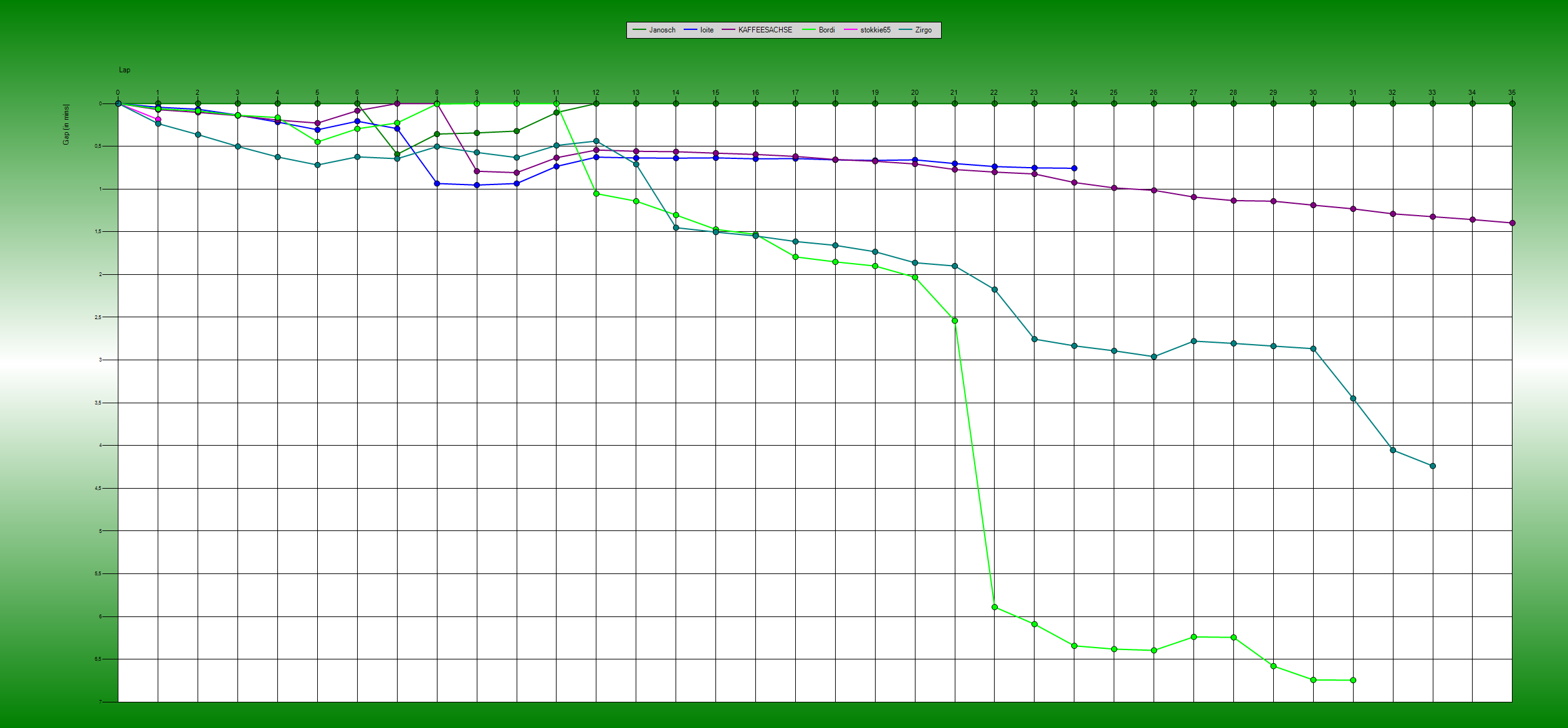 Gaps