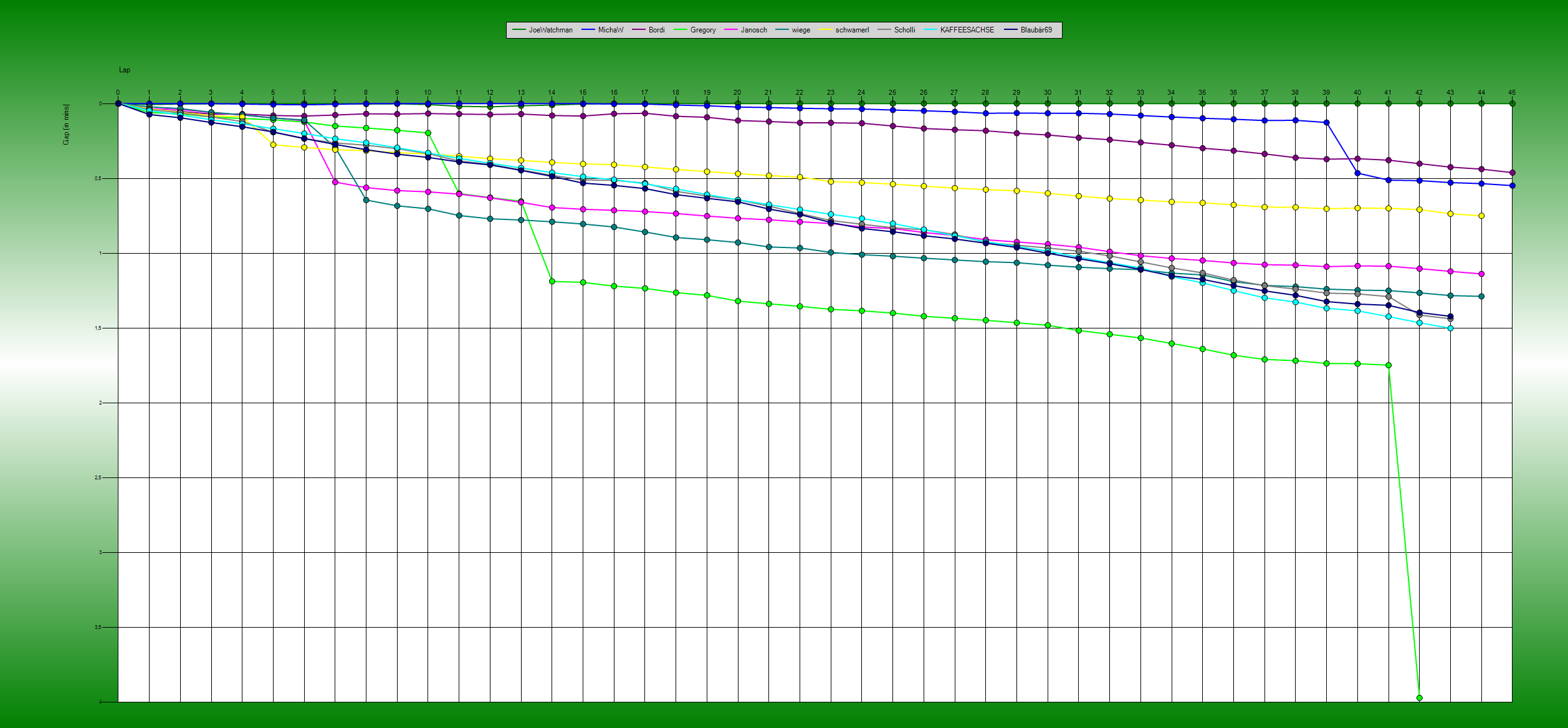 Gaps