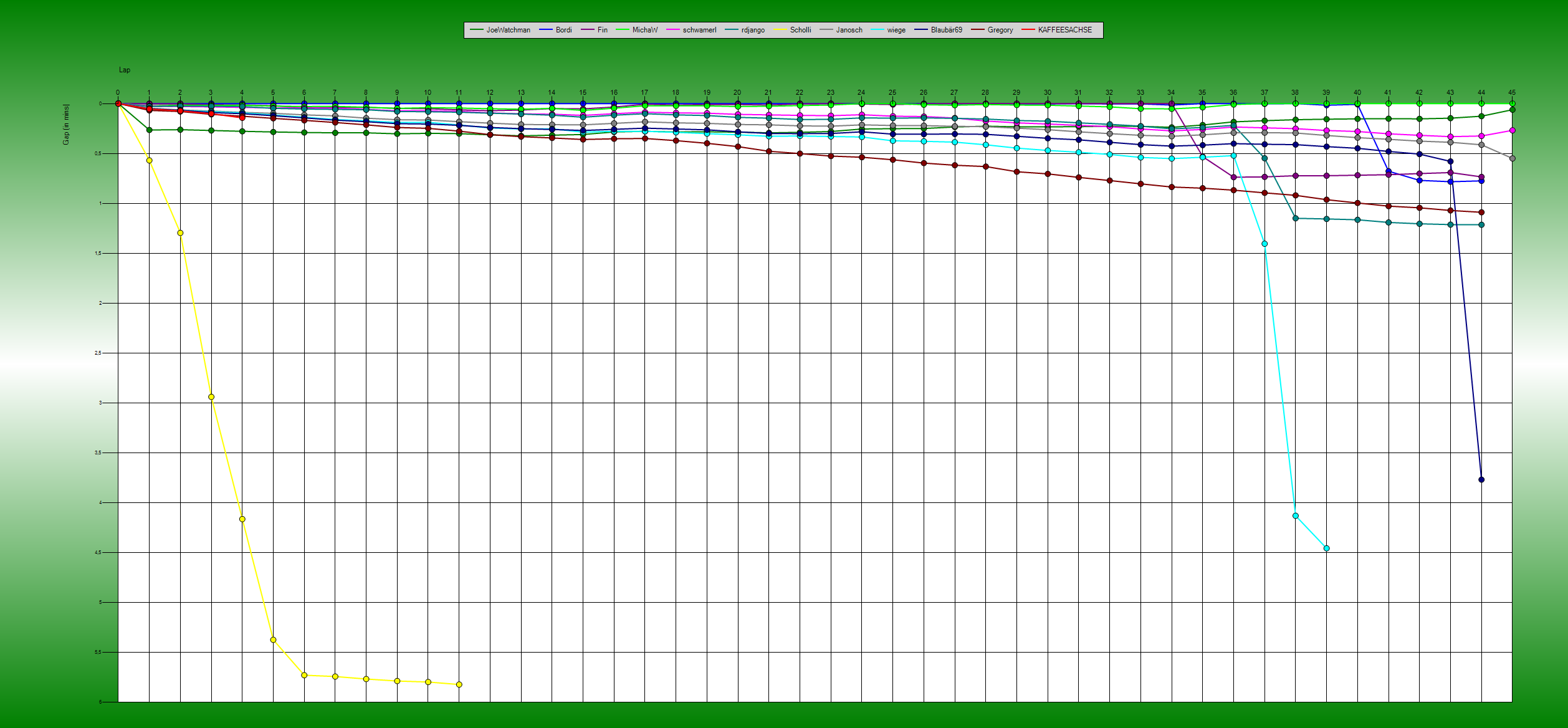 Gaps