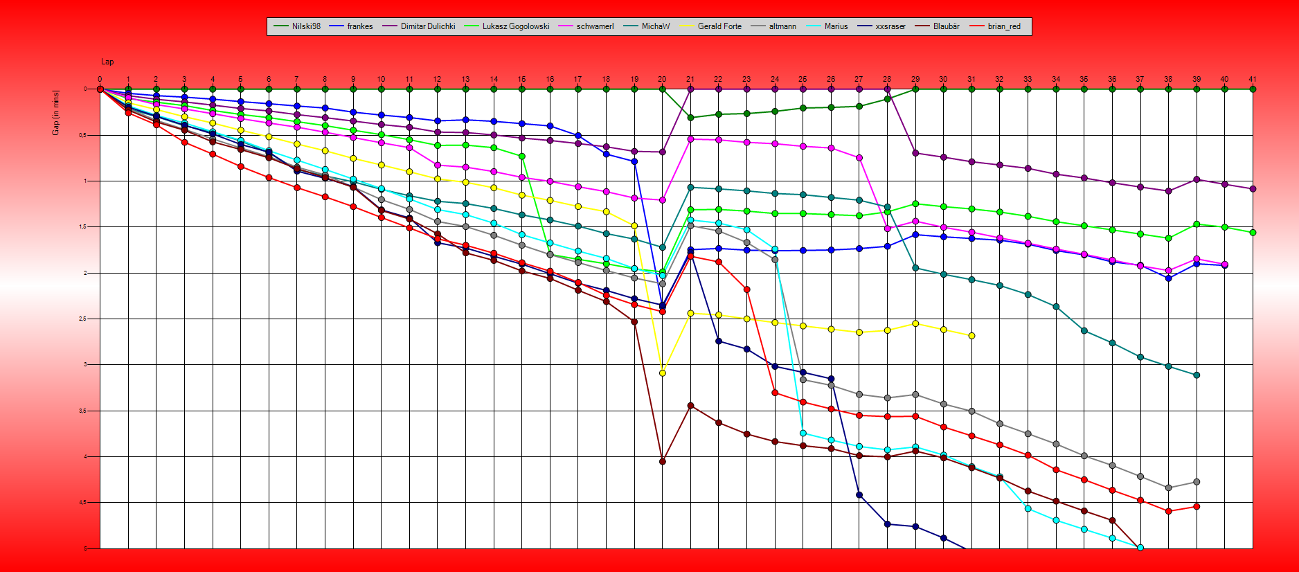 Gaps