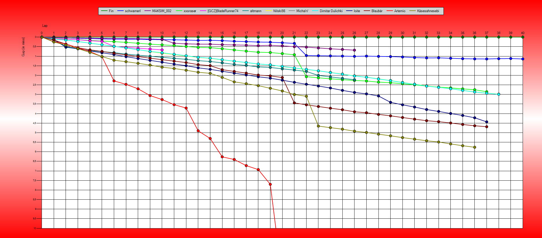 Gaps