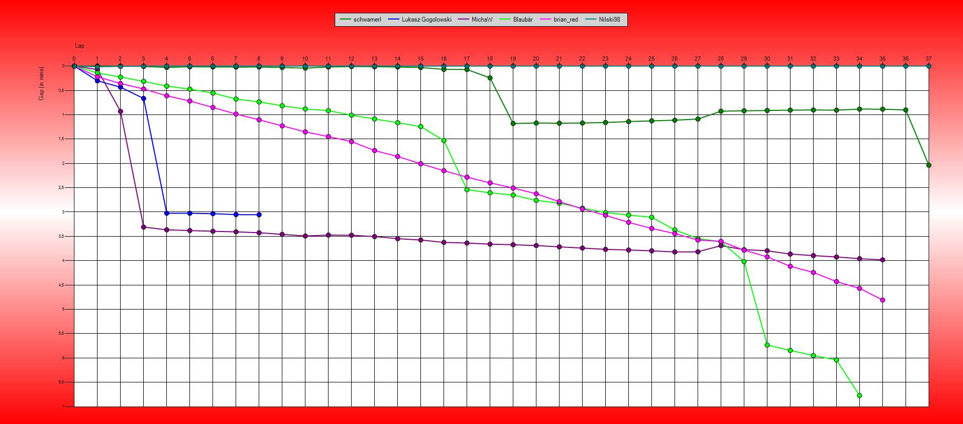 Gaps