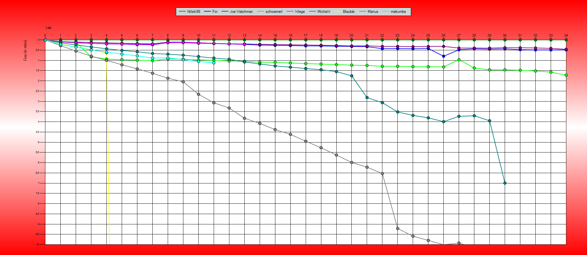 Gaps