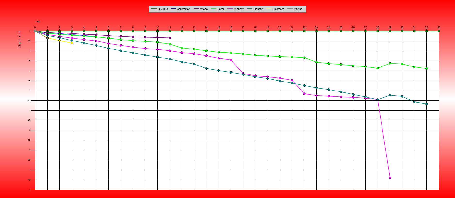 Gaps