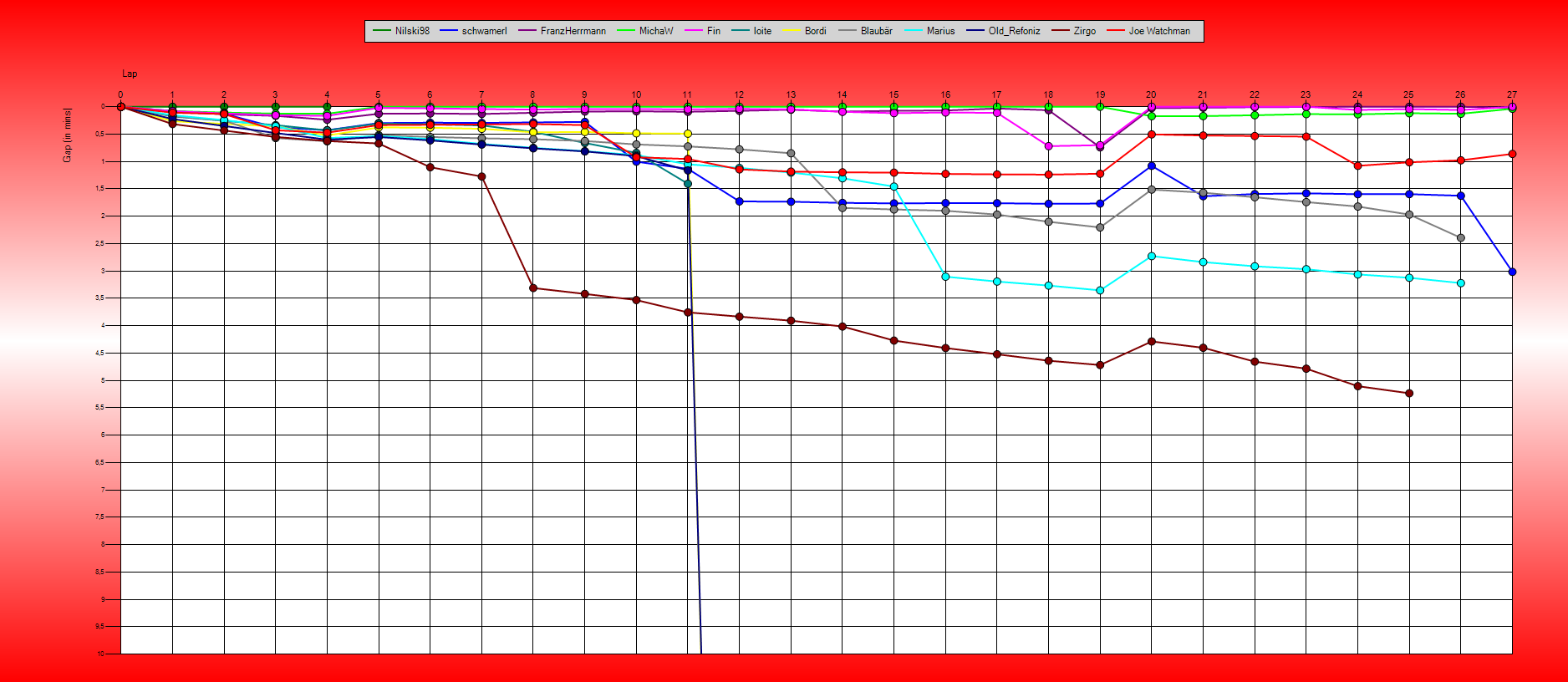 Gaps