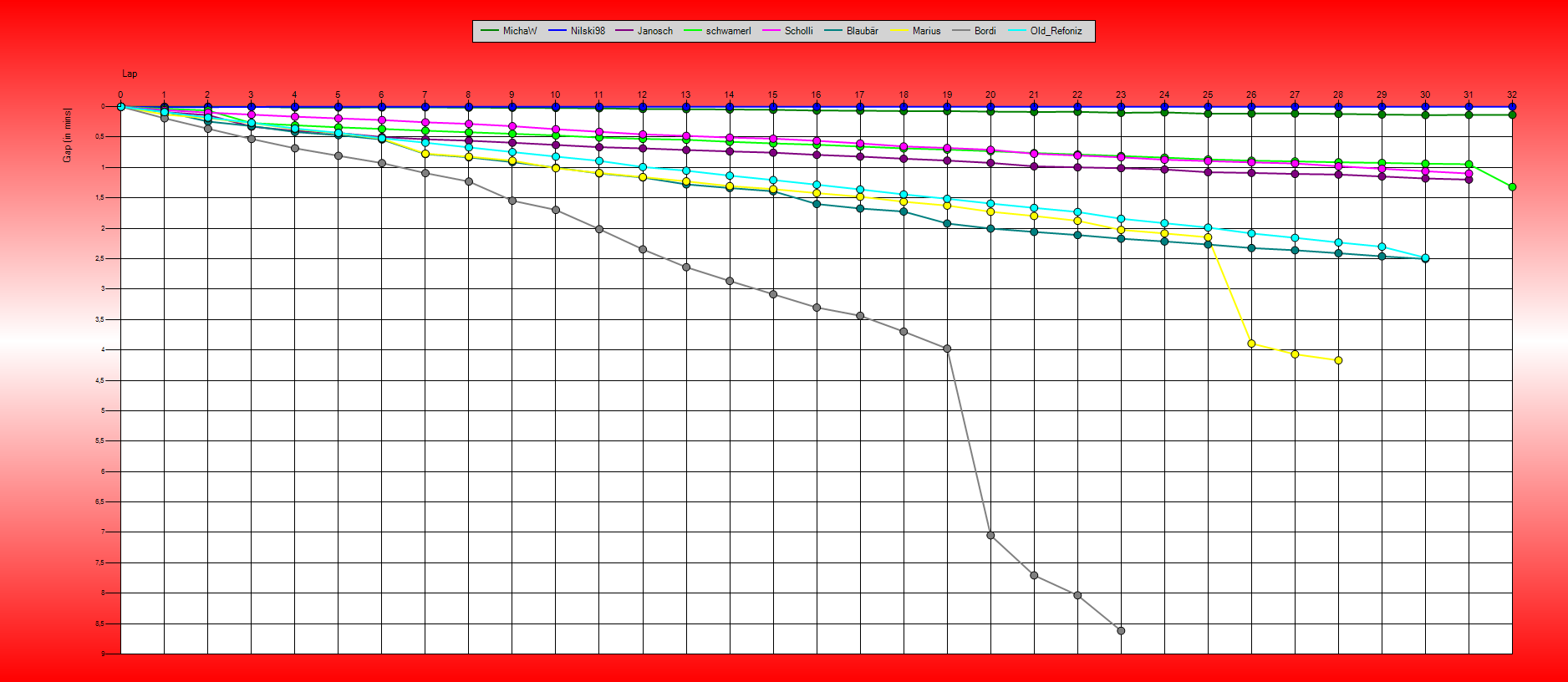 Gaps