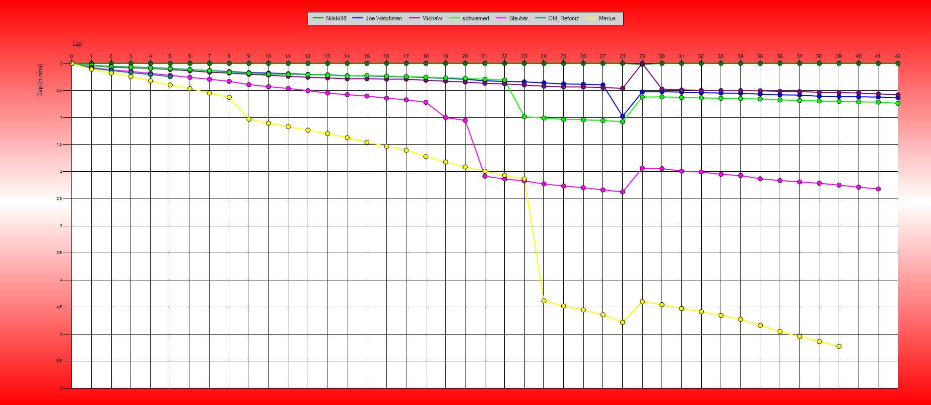 Gaps