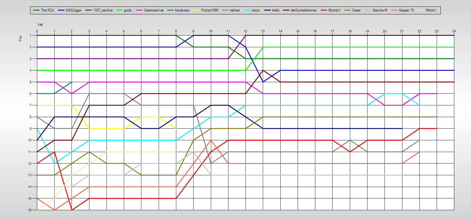 Positions