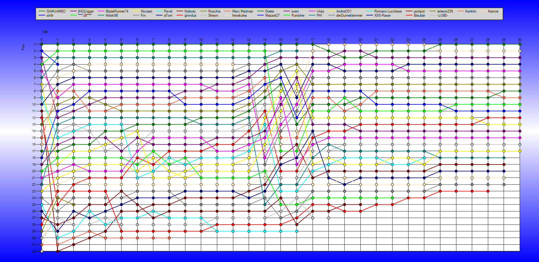 Positions