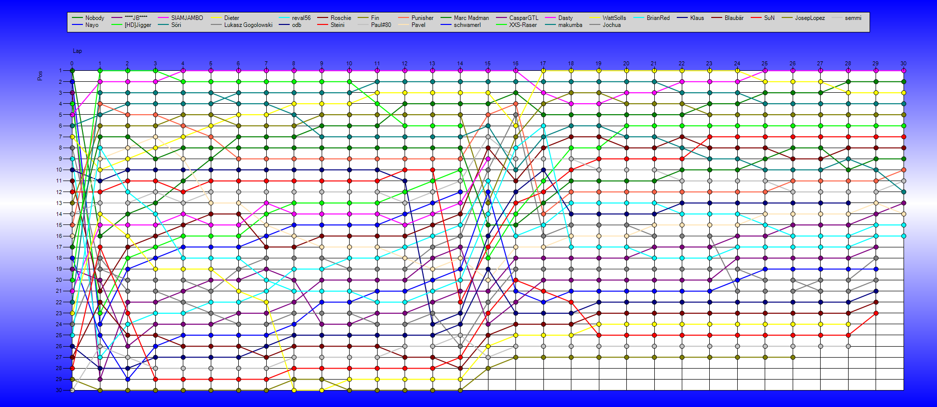 Positions