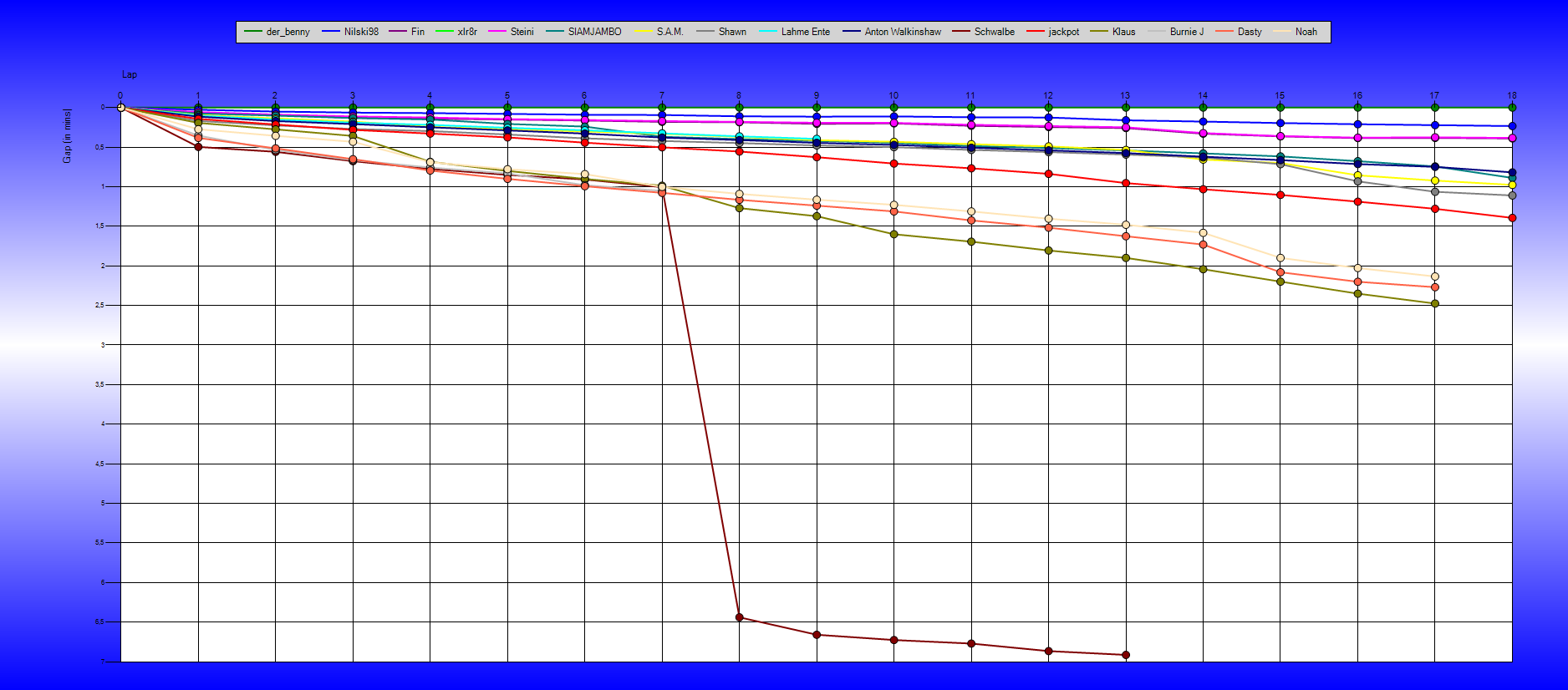 Gaps