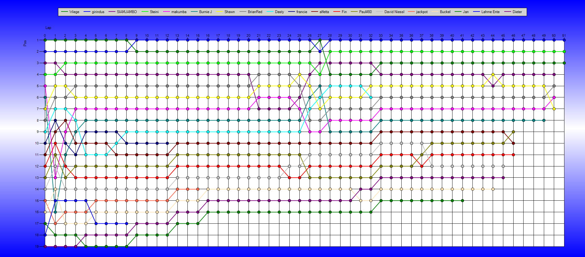 Positions