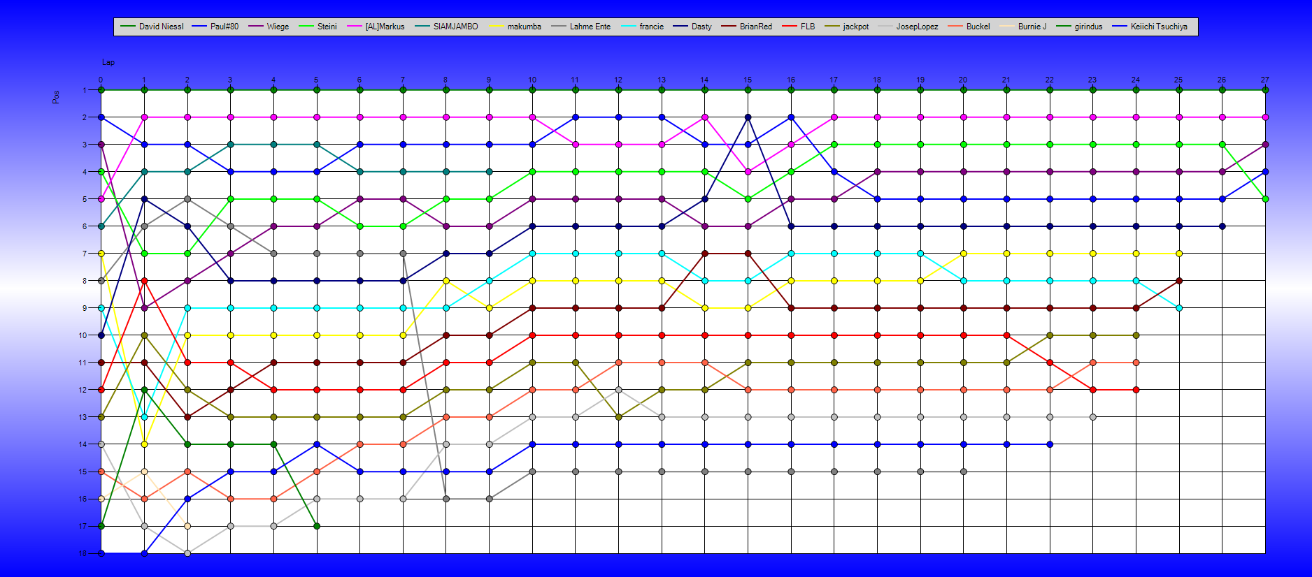 Positions