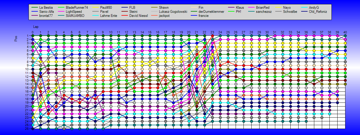 Positions