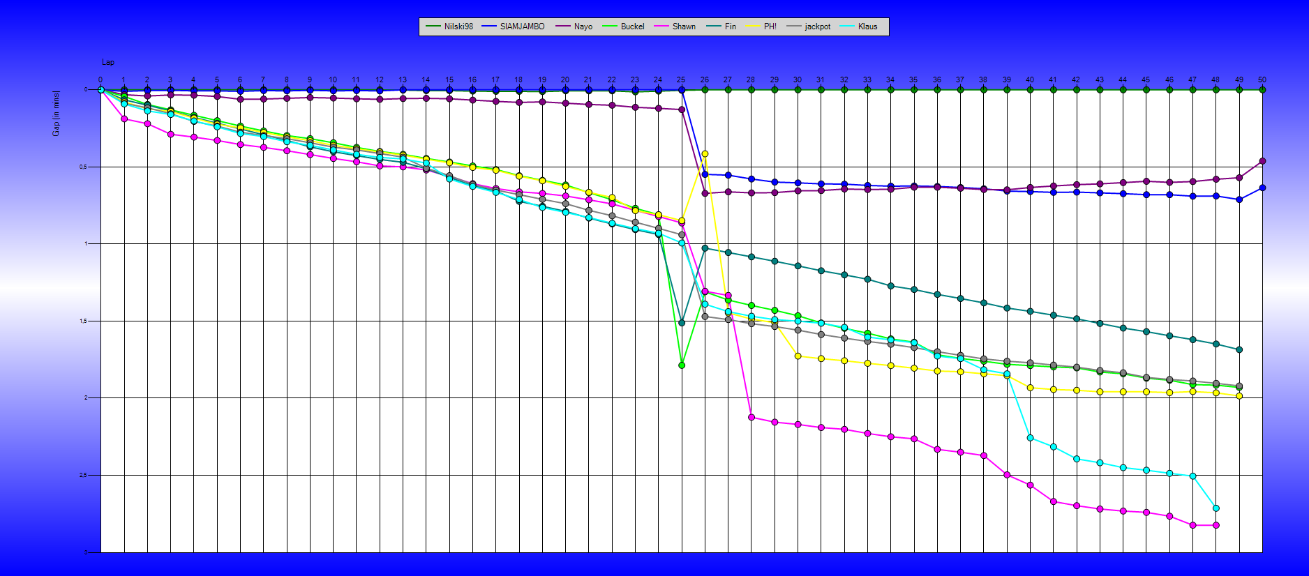 Gaps