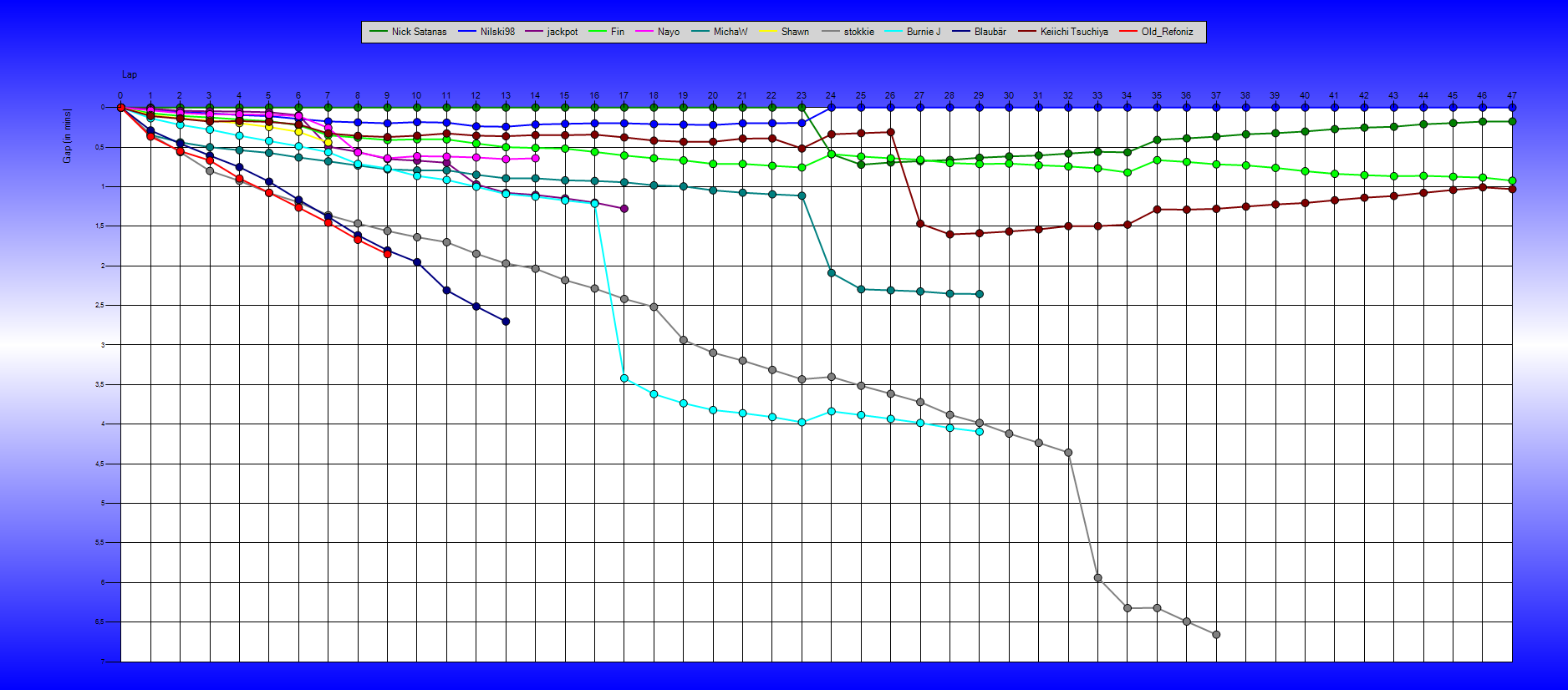 Gaps