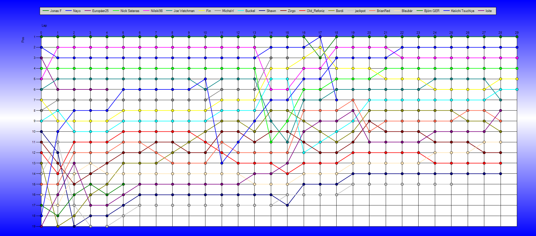 Positions