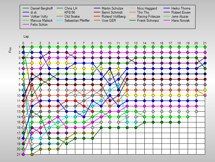 Positions