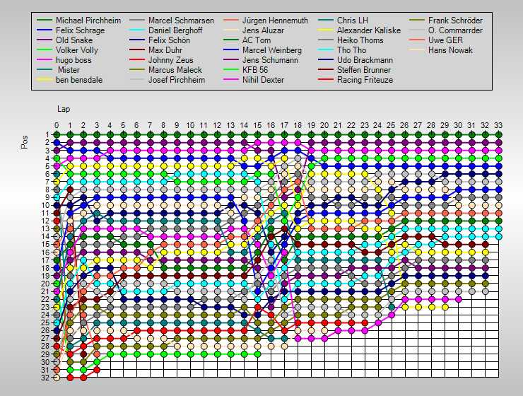 Positions