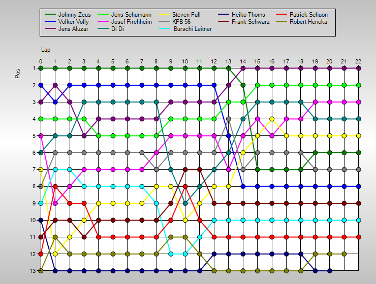 Positions