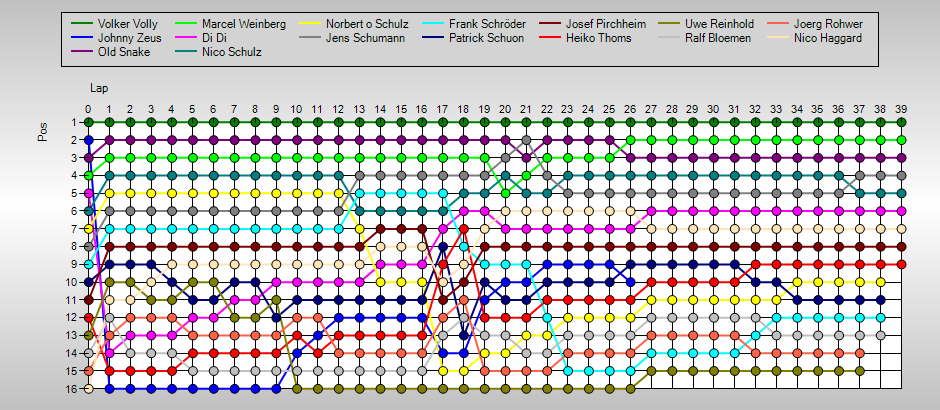 Positions